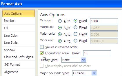 Zooming Graph Logarithmic Scale Checkbox